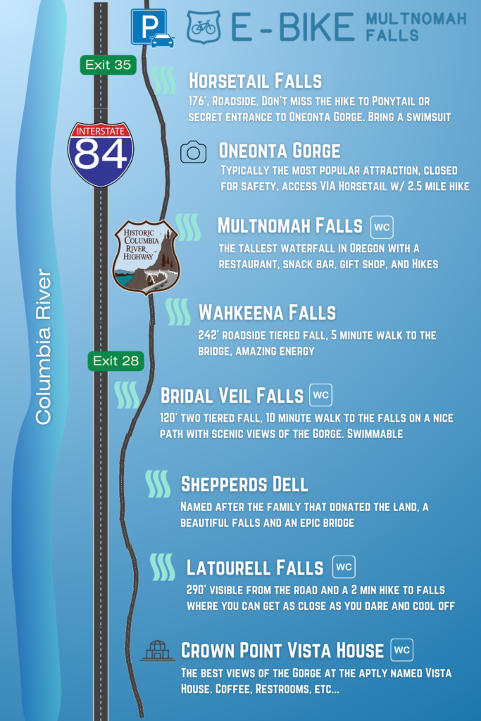 Multnomah Falls Ebike Tour Map Route